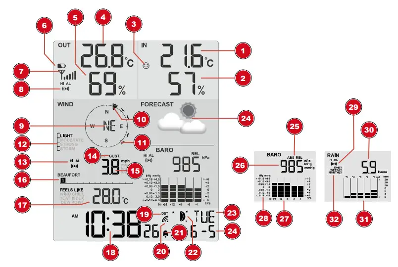 BRESSER 7002525 Colour Weather Center 5 in 1 - figure 2