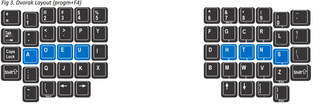 KINESIS KB630 Advantage2 Keyboard with SmartSet-Fig 3