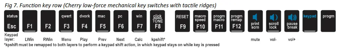 KINESIS KB630 Advantage2 Keyboard with SmartSet-Fig 7