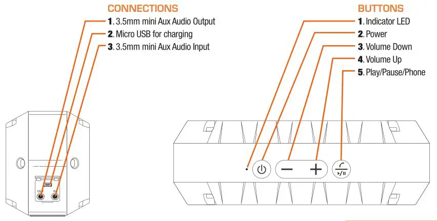 SoundCast VG1 - BUTTONS & CONNECTIONS