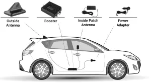 SureCall Fusion2Go Max Vehicle Cell Phone Signal Booster
