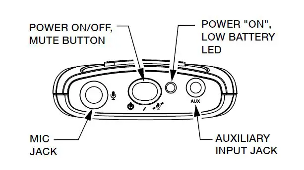 WILLIAMSAV 72-76 MHz Body Pack Transmitter PPA T46 fig2