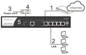 DrayTek Vigor2862 Series 2.5G Security VPN Router - Hardware Installation