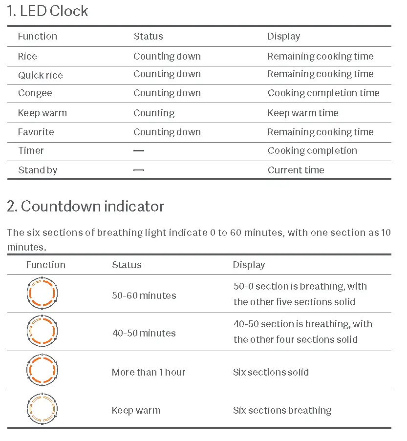Control Panel Description
