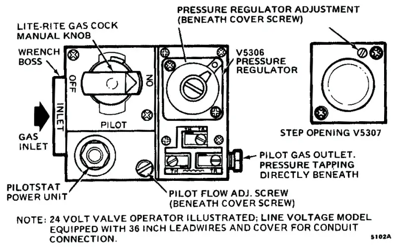 resideo V5306 Servo Pressure Regulators - combination gas control V5306