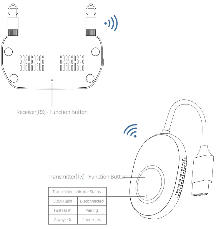 MiraScreen 40365081 Wireless HDMI Transmitter and Receiver Kit - Connect thewi fi
