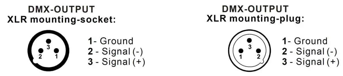 qtx DM-X10 192 Channel DMX Controller User Manual - Fixture Linking