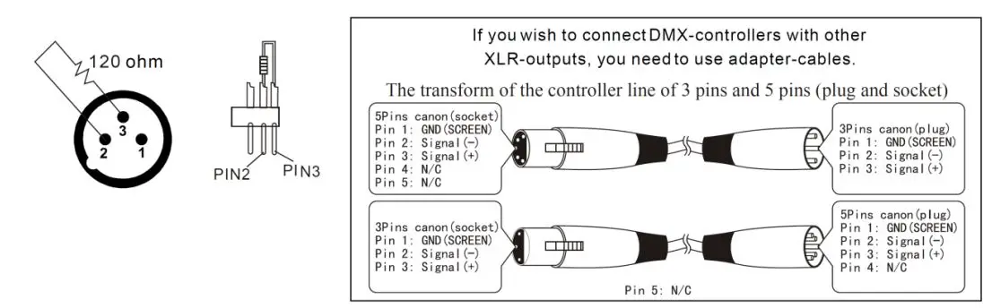 qtx DM-X10 192 Channel DMX Controller User Manual - In the Controller mode