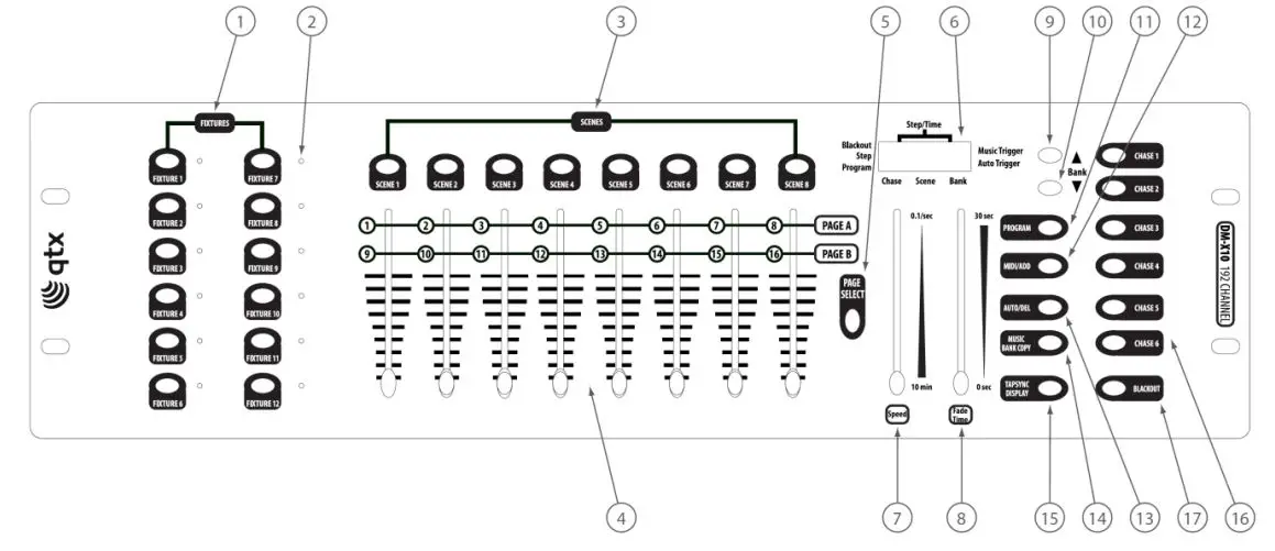 qtx DM-X10 192 Channel DMX Controller User Manual - Product Overview