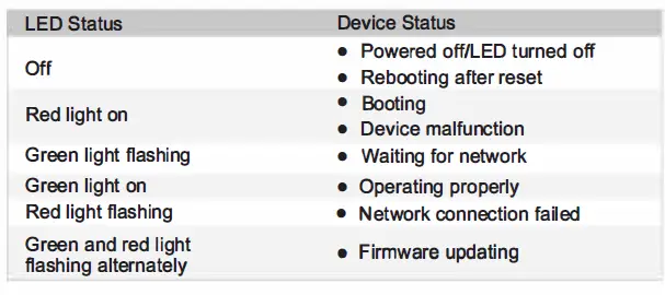 IMOU IPC-A4X-D Consumer Camera fig7