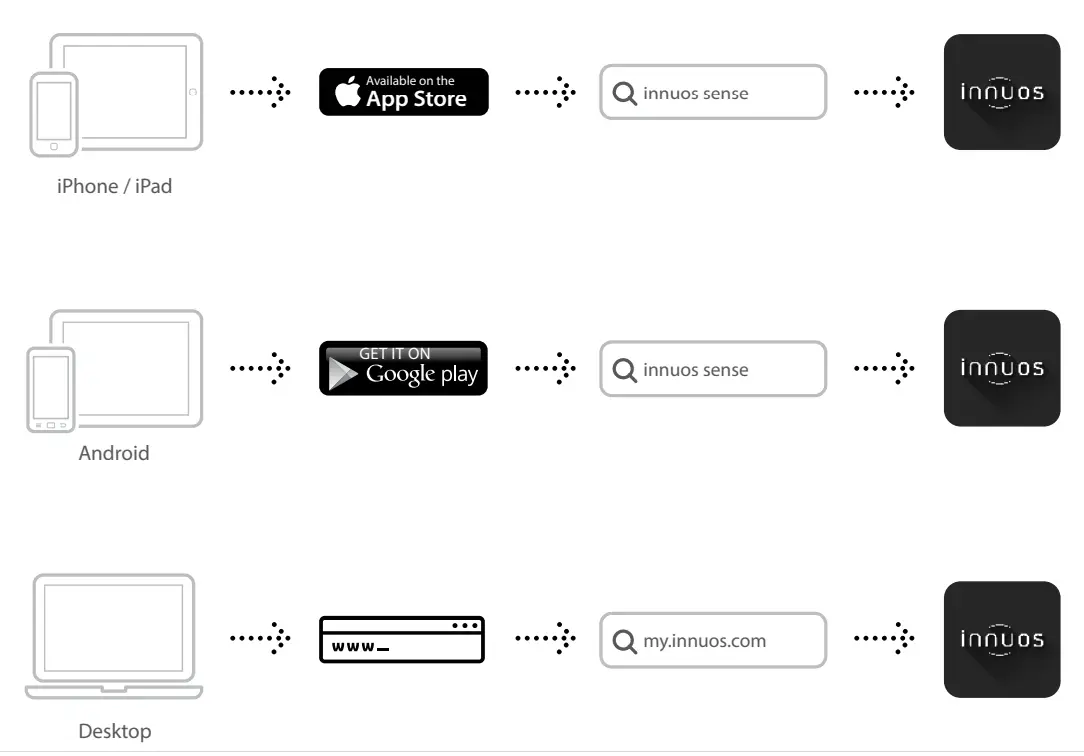 innuos STATEMENT Music Server - Innuos Device
