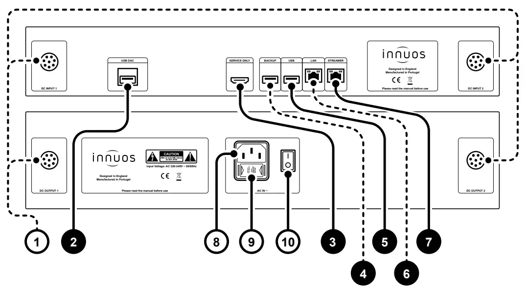 innuos STATEMENT Music Server - Panel Diagram