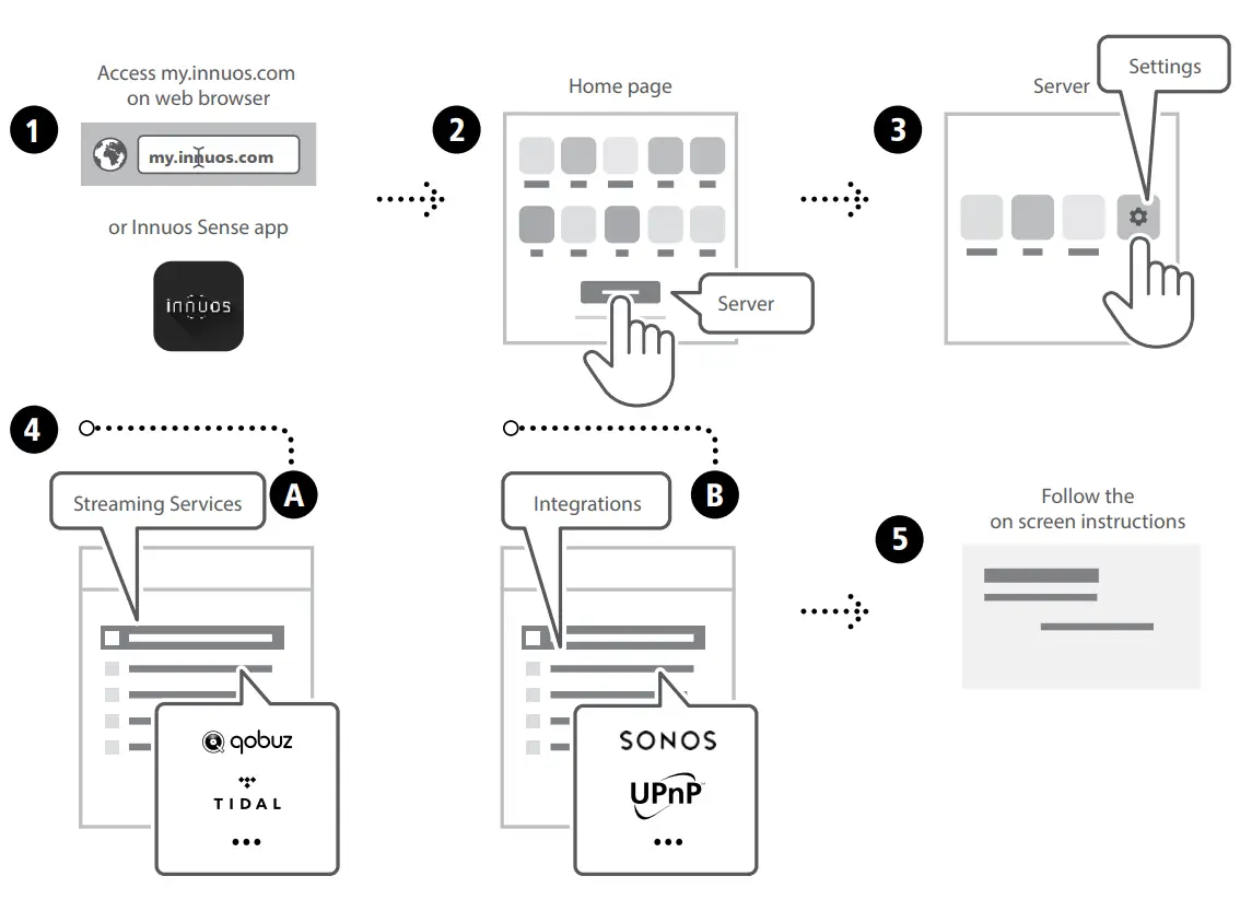 innuos STATEMENT Music Server - Streaming Services