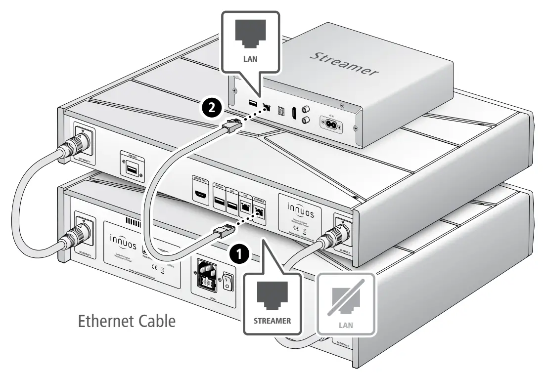 innuos STATEMENT Music Server - server operation