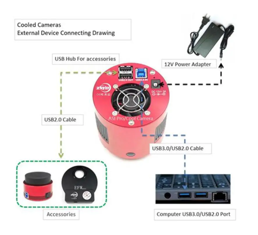 ZWO ASI2400MC Pro Full Frame Colour Astro Imaging Camera FIG 14