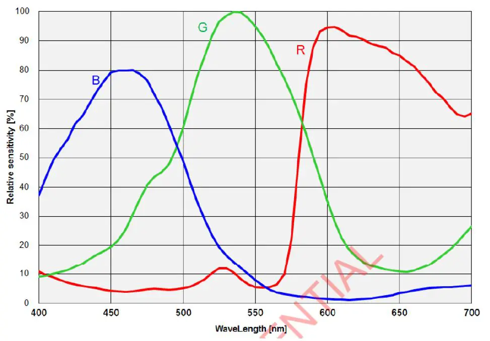 ZWO ASI2400MC Pro Full Frame Colour Astro Imaging Camera FIG 2