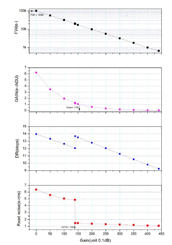 ZWO ASI2400MC Pro Full Frame Colour Astro Imaging Camera FIG 3