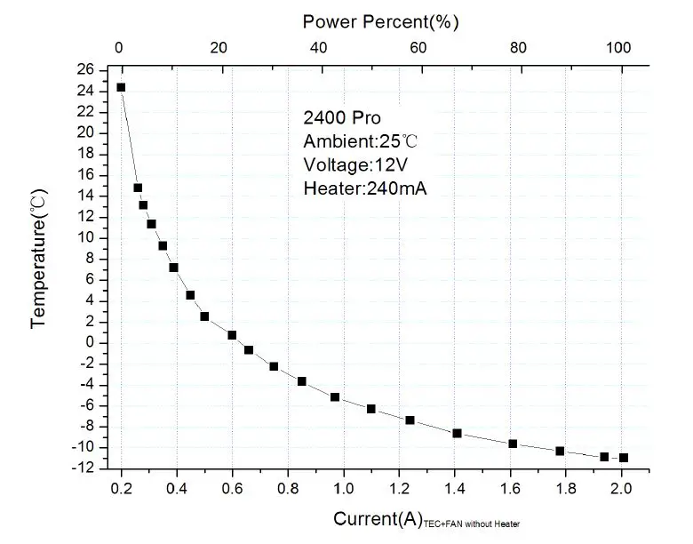 ZWO ASI2400MC Pro Full Frame Colour Astro Imaging Camera FIG 6