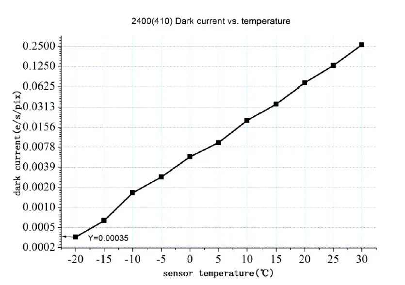 ZWO ASI2400MC Pro Full Frame Colour Astro Imaging Camera FIG 7