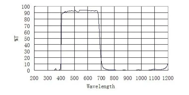 ZWO ASI2400MC Pro Full Frame Colour Astro Imaging Camera FIG 8