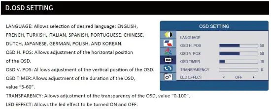 FIG 11 OSD SETTING