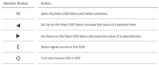 FIG 6 Control Panel