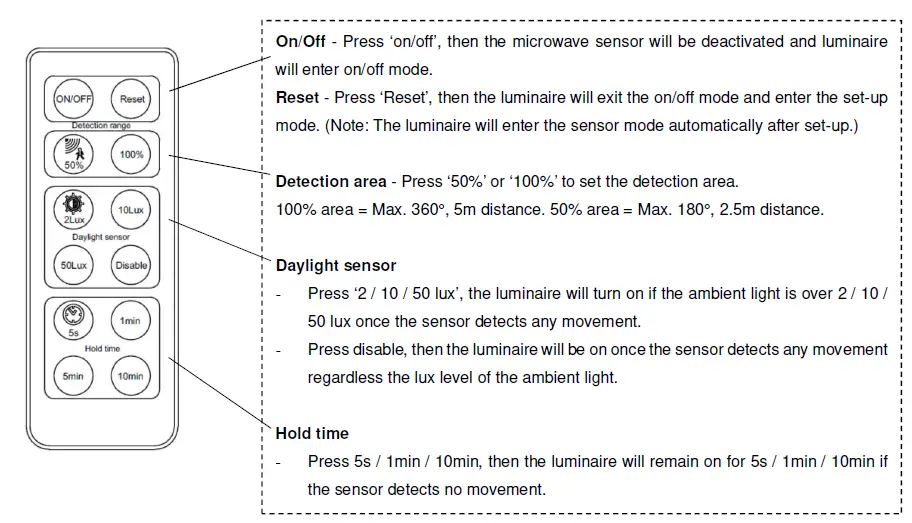 Microwave Sensor Set Up