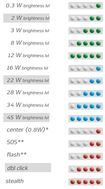 LUPINE BETTY TL2 5400 lm Flashlight-fig2