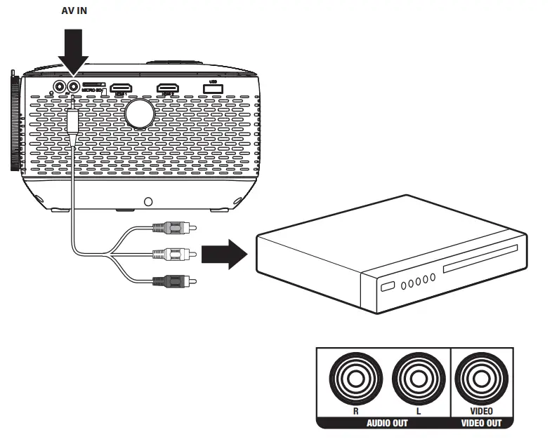 GPX PJ770B Mini Rechargeable Projector with Bluetooth - Features 2