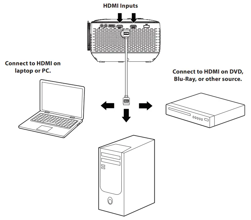 GPX PJ770B Mini Rechargeable Projector with Bluetooth - HDMI Inputs