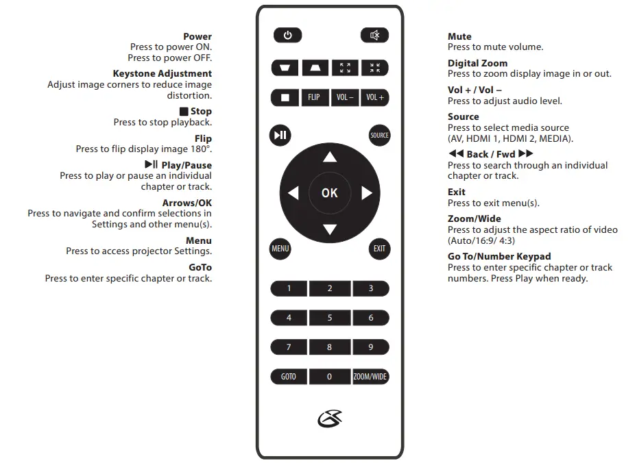 GPX PJ770B Mini Rechargeable Projector with Bluetooth - Remote