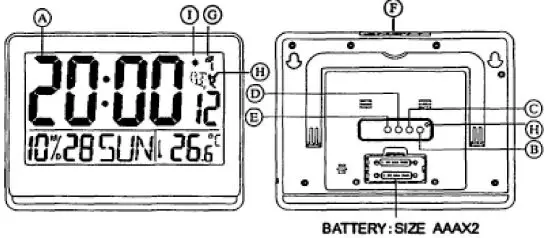 FIG 1 MAIN FEATURES WITH CONTROL BUTTONS