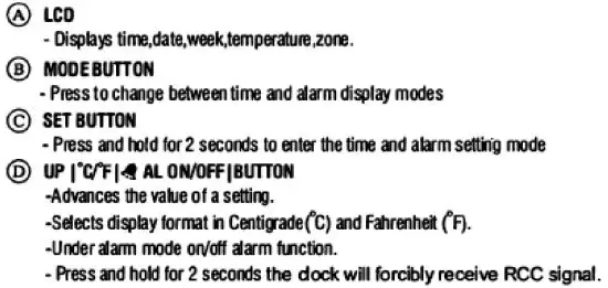 FIG 2 MAIN FEATURES WITH CONTROL BUTTONS