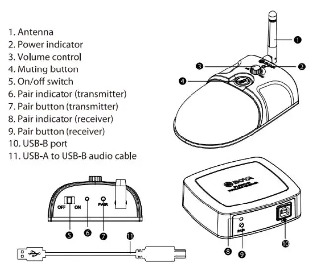 BOYA BY-BMW700 2.4GHz Wireless Conference Microphone Instruction Manual - Product Structure