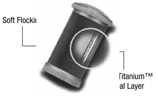 Layered Nano Titanium™ Technology Rollers