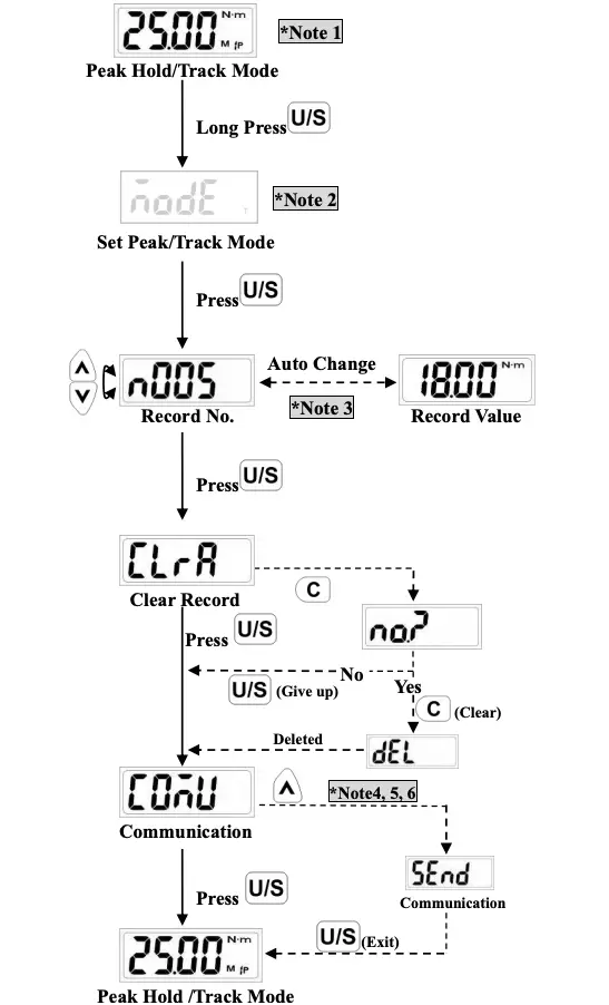 Peak Hold Mode Recorded Value Review 1