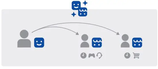 SONY CFI 1016A Playstation 5 Blu Ray Edition Console - Parental controls