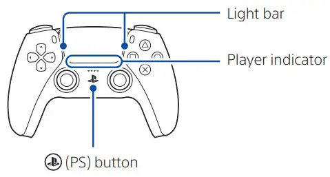 SONY CFI 1016A Playstation 5 Blu Ray Edition Console - multiple controllers