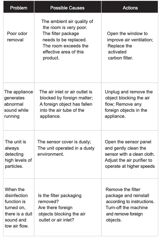 Common Problems and Solutions 2