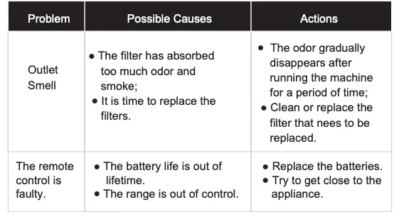 Common Problems and Solutions 3