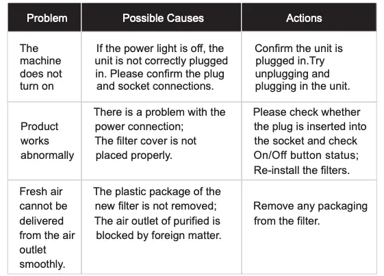 Common Problems and Solutions