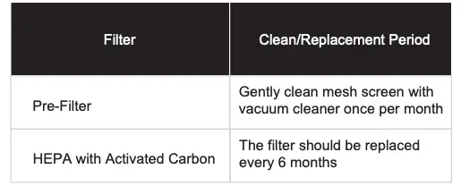Filter Replacement