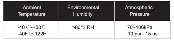 Transportation and Storage Conditions