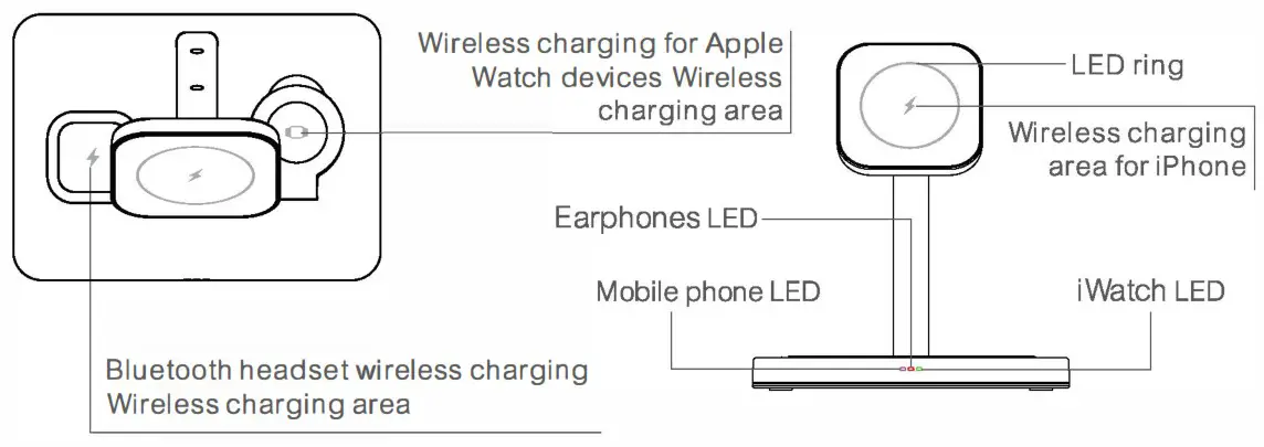 Guanyu GY-Z9C Wireless Charger - Product