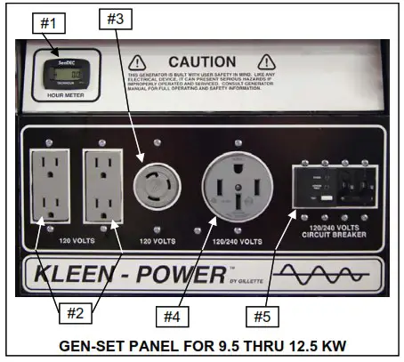 Gillette GPE135EH Portable Gas Power Generator - Overview 2
