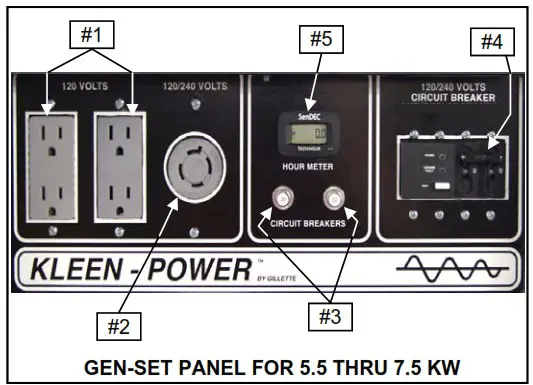 Gillette GPE135EH Portable Gas Power Generator - Overview