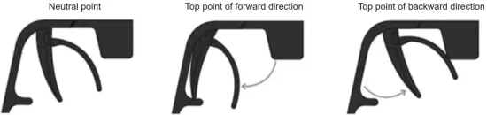 Throttle stick position