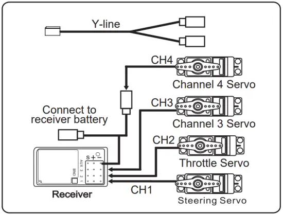 Receiver installation