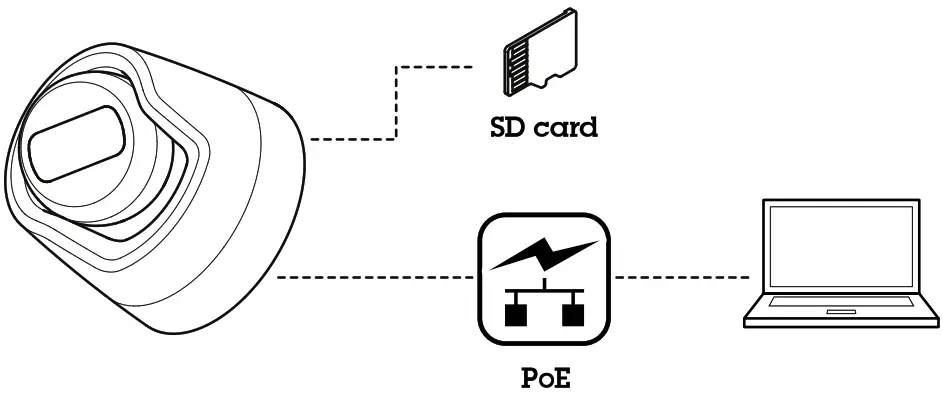 AXIS Network Camera Series-02
