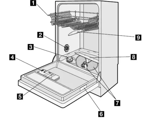 Electrolu-ESL43010-Dishwasher-1